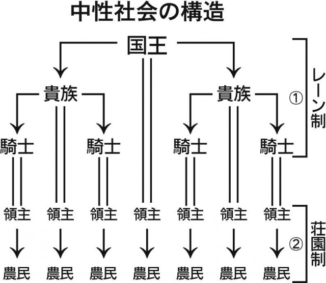古代の税 – 古代 税金 仕組み _ 【 さまざまな負担】 – ICTZ